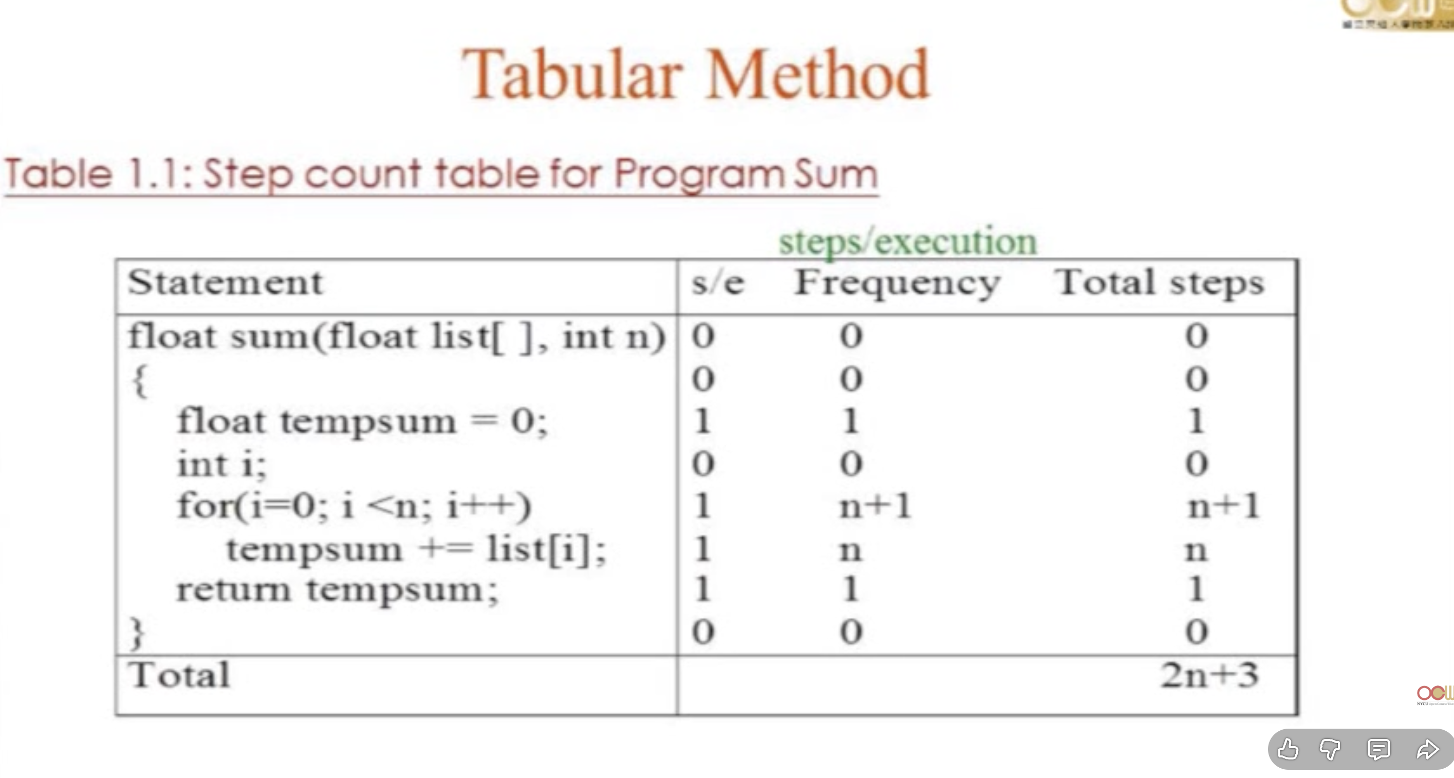 time-complexity-tabular